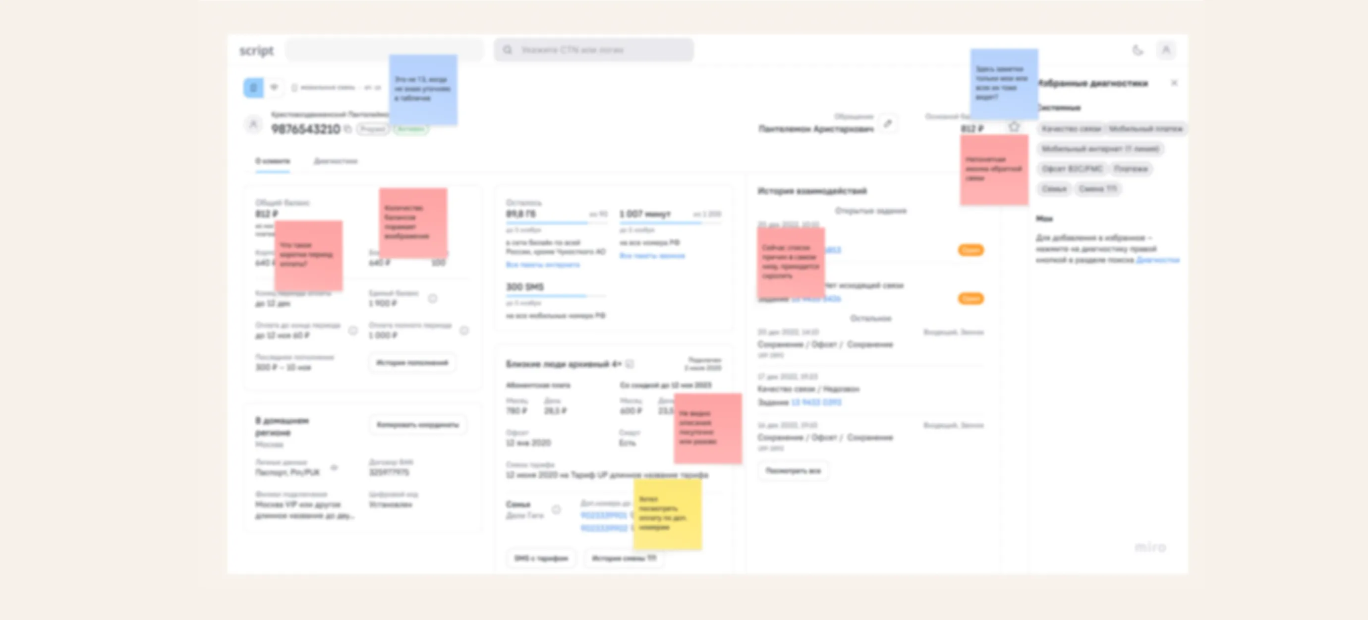 Визуализация результатов UX-тестов